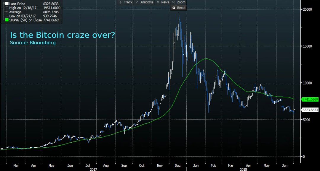 the bitcoin crash